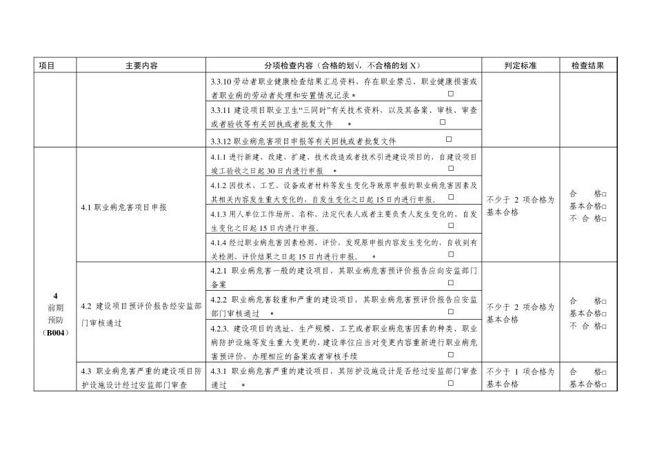 用人单位职业卫生基础建设主要内容检查判定表_第3页
