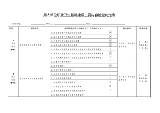 用人单位职业卫生基础建设主要内容检查判定表