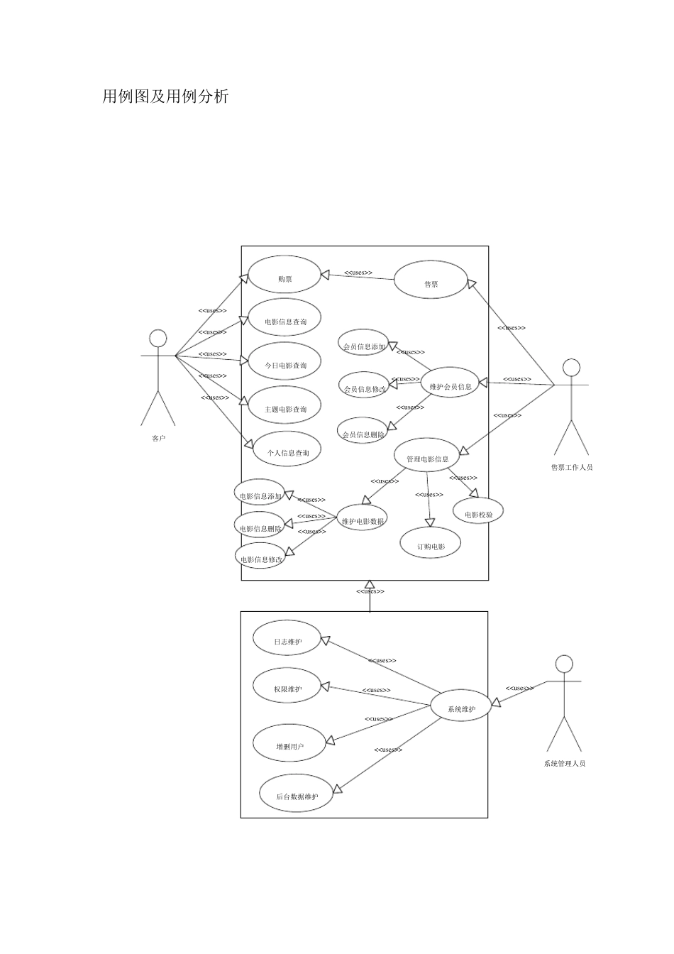 用例图及用例分析_第1页