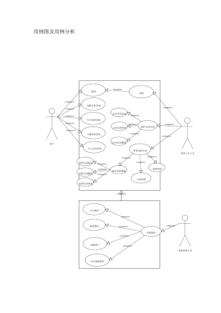 用例图及用例分析