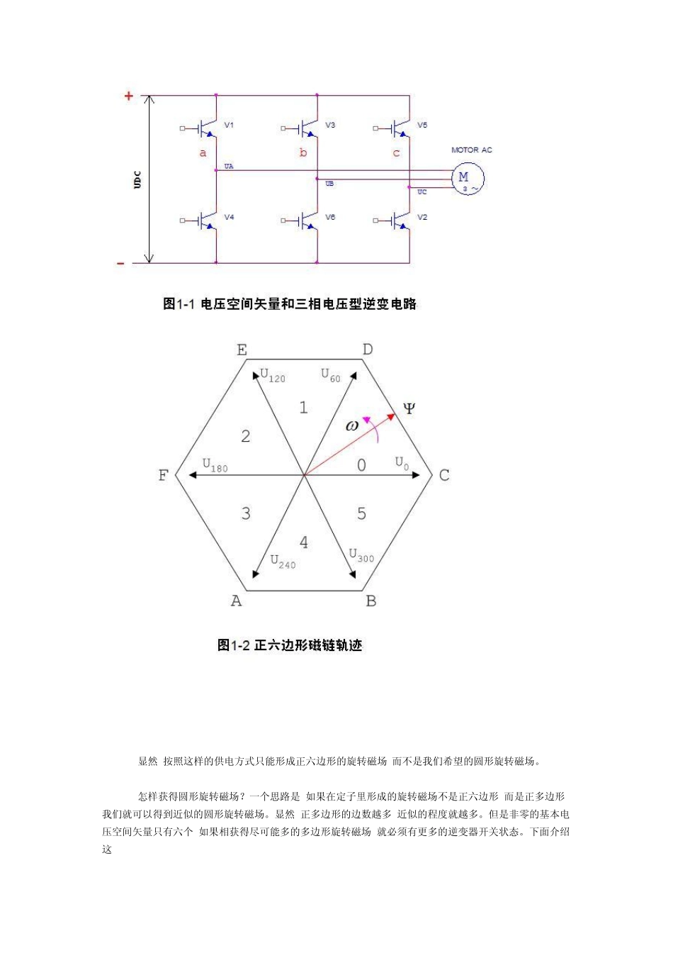 用单片机实现SVPWM合成_第2页