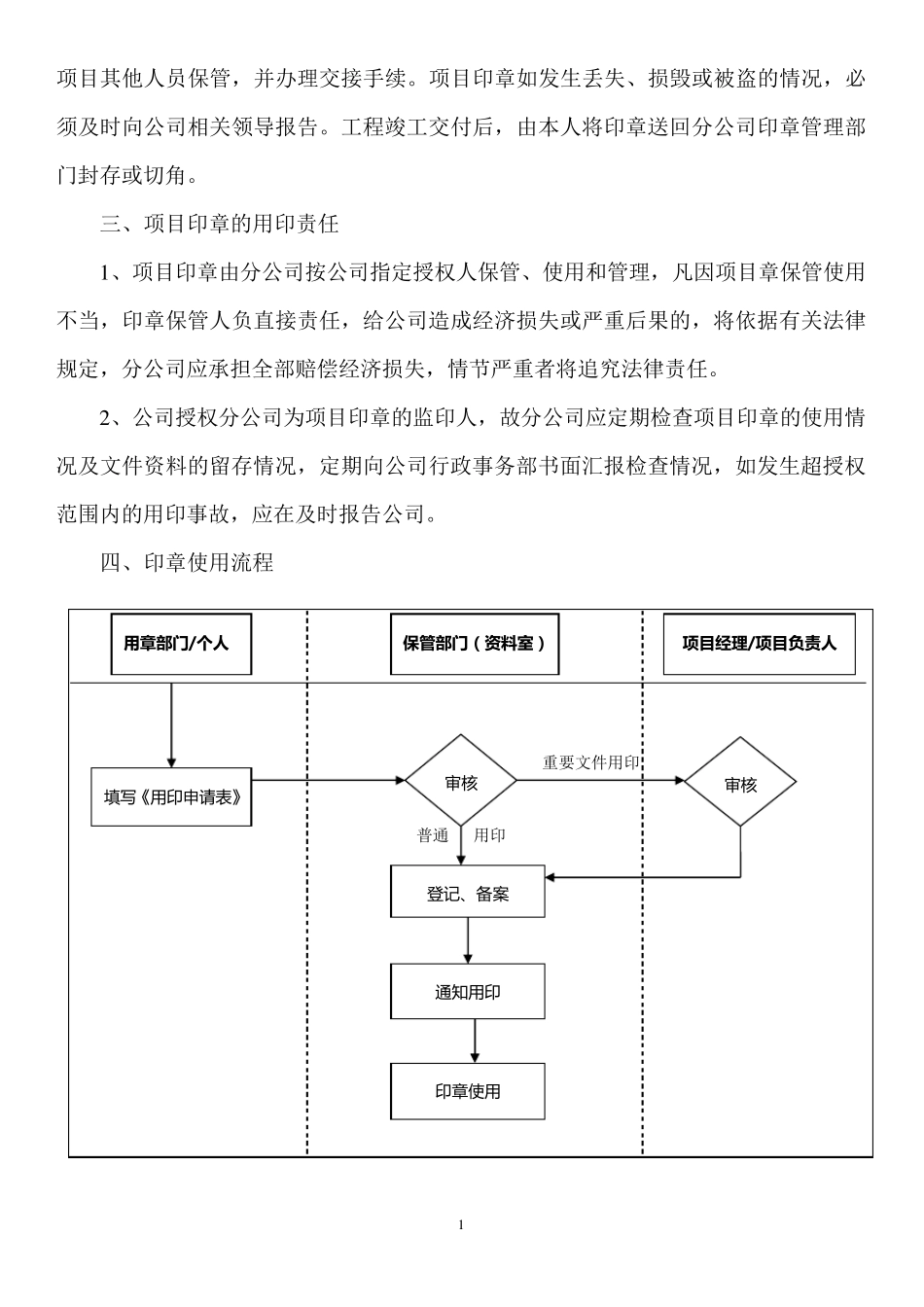 用印制度及流程_第2页