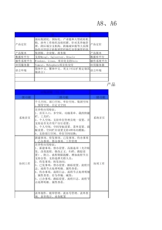用友A8、A6产品对比