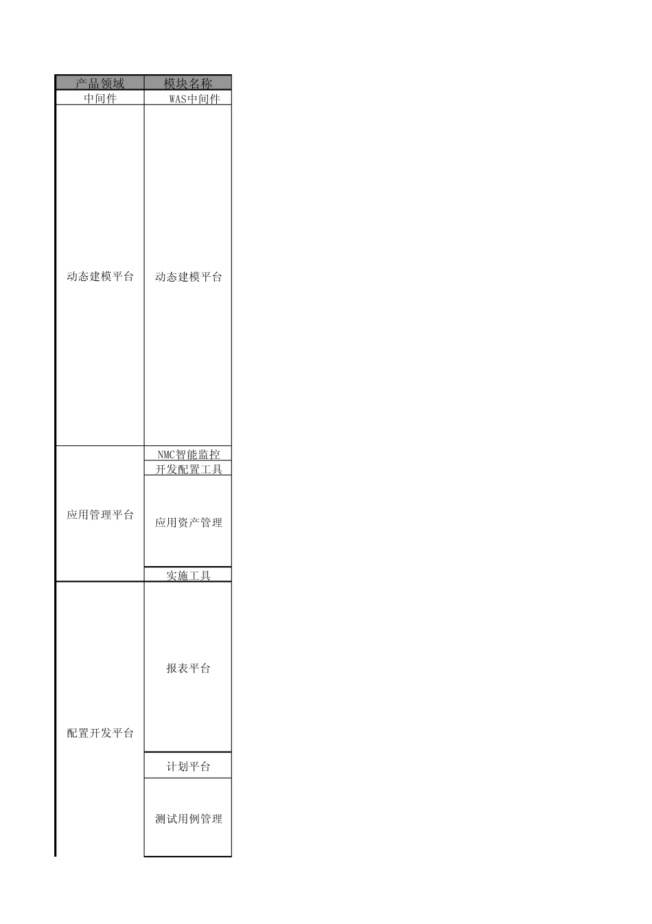 用友ERPNC6模块简介_第1页