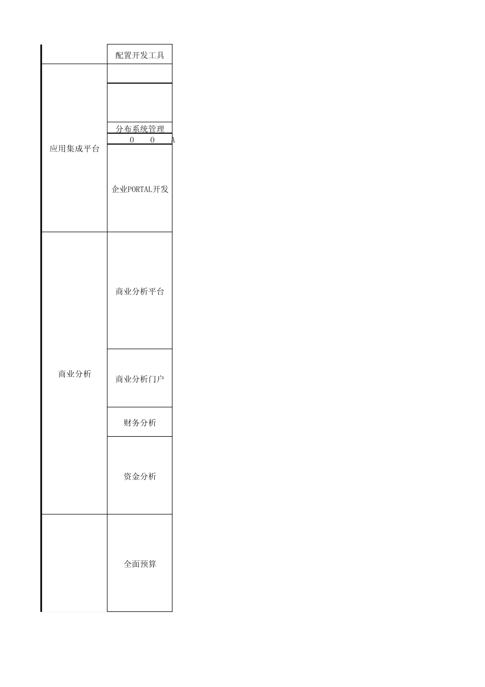 用友ERPNC6模块简介_第2页