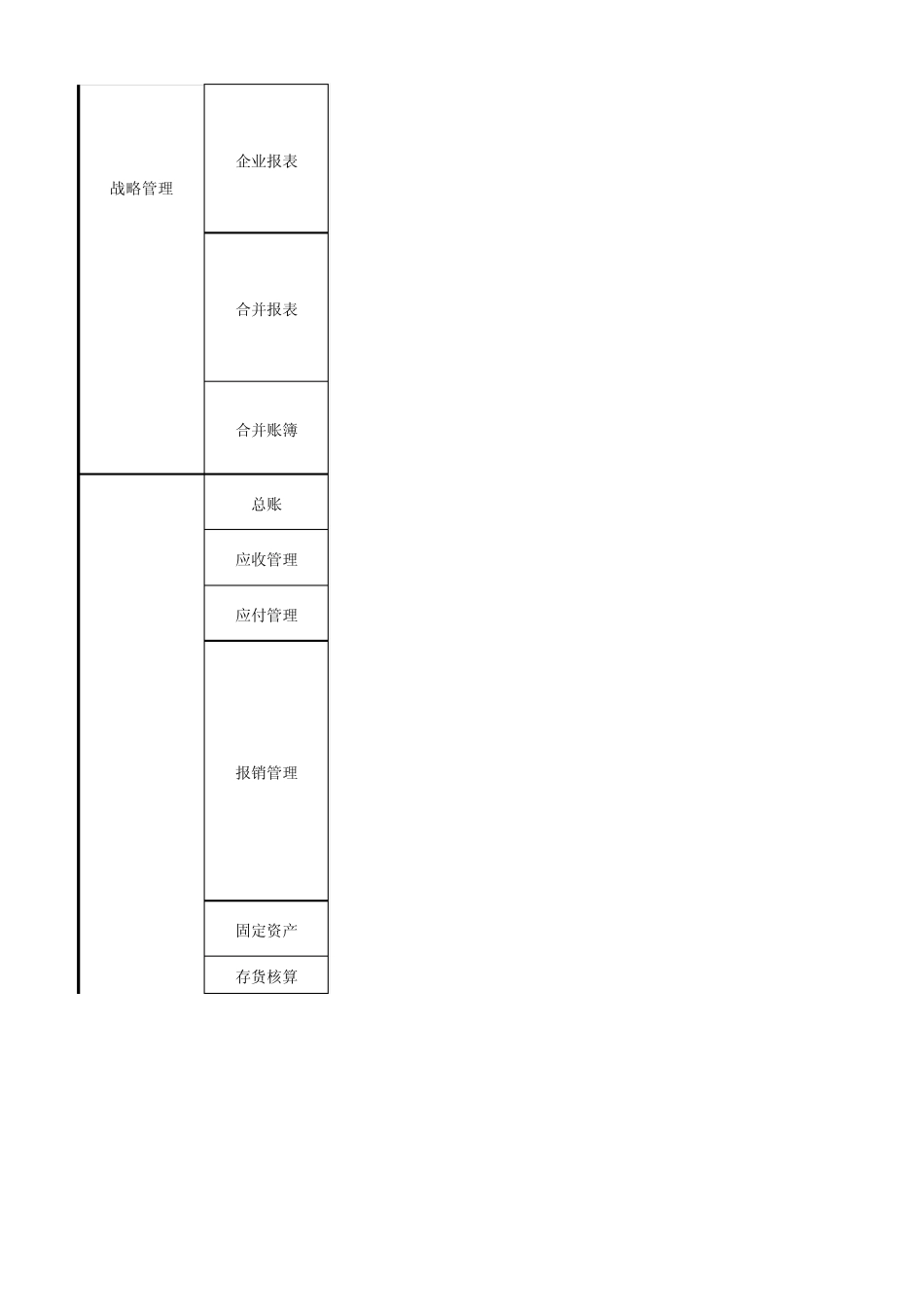 用友ERPNC6模块简介_第3页