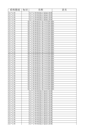 用友ERPU813.0数据字典