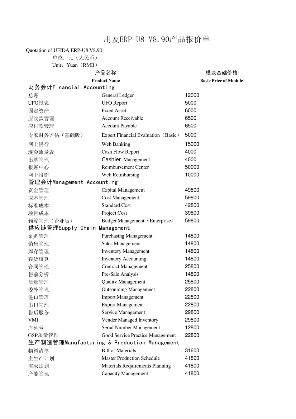 用友ERPU8U890产品全国最新报价_第1页