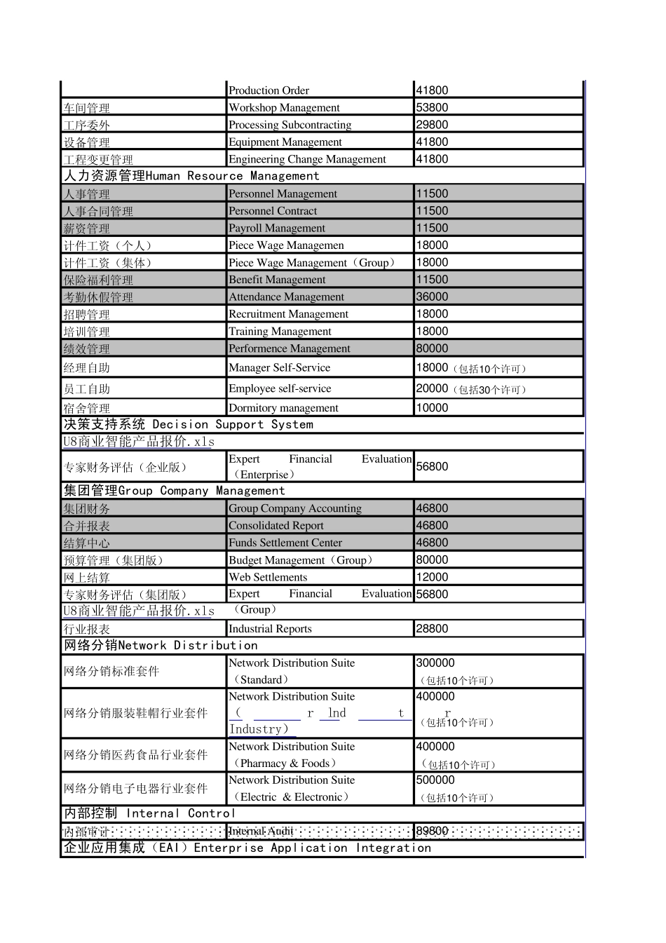 用友ERPU8U890产品全国最新报价_第2页