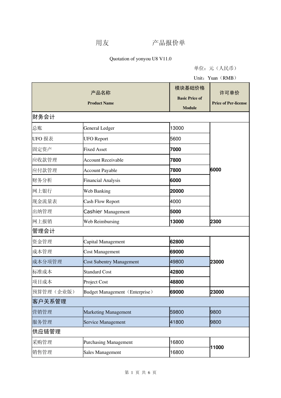 用友ERPU8V11.0报价表_第1页