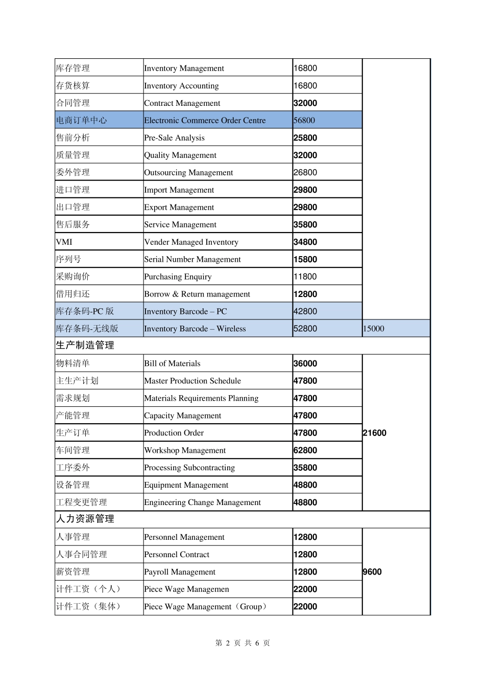 用友ERPU8V11.0报价表_第2页