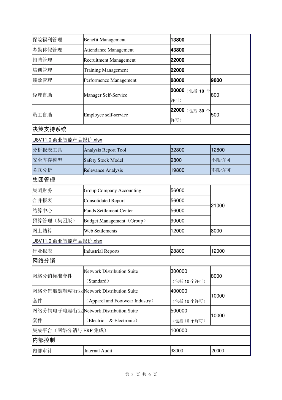 用友ERPU8V11.0报价表_第3页