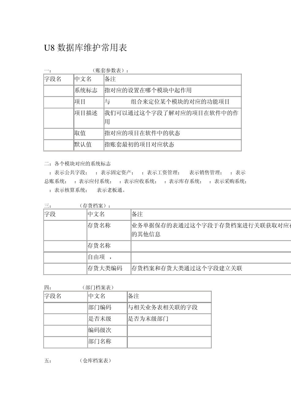 用友ERPU8数据库维护表名参照表_第1页
