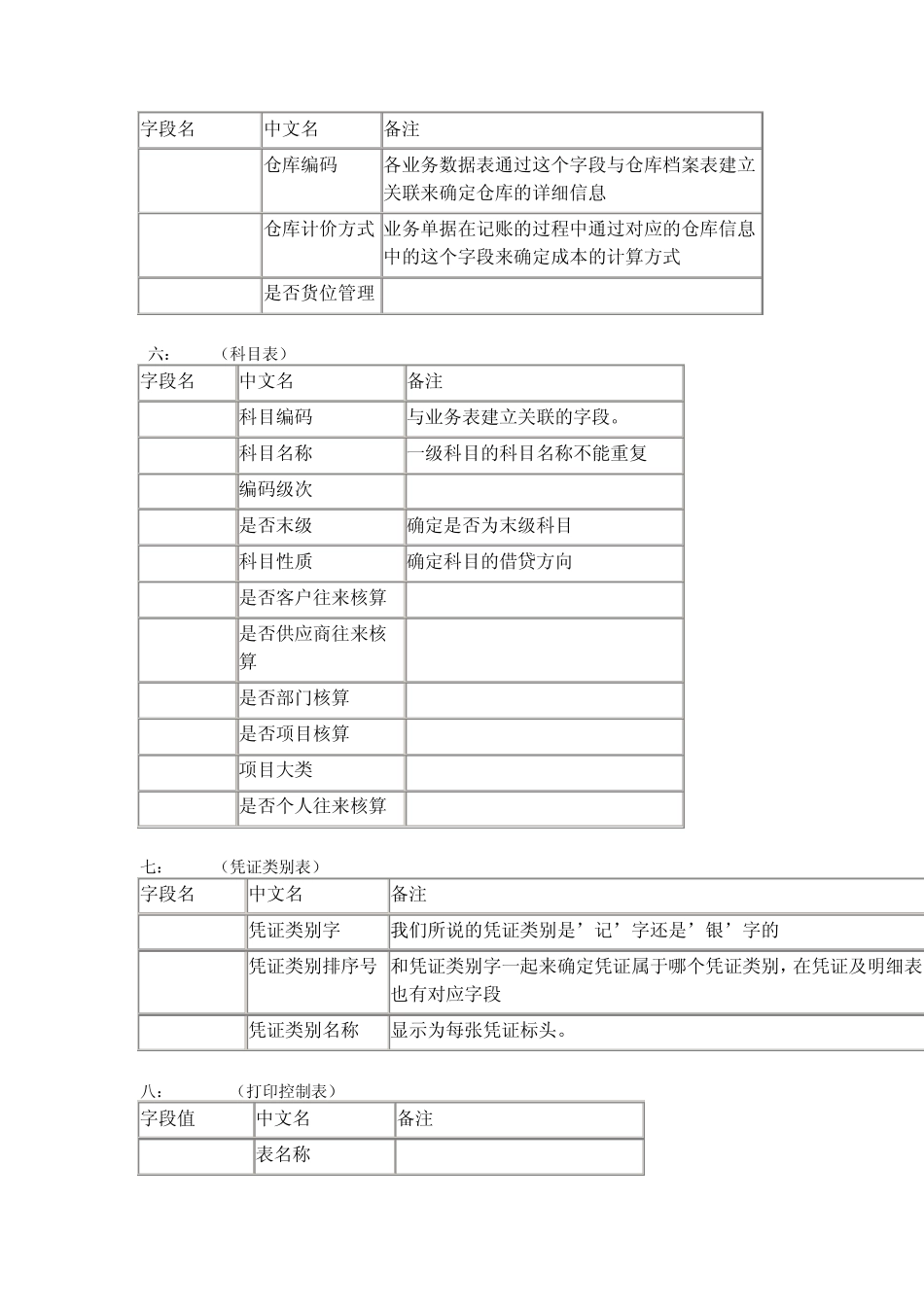 用友ERPU8数据库维护表名参照表_第2页