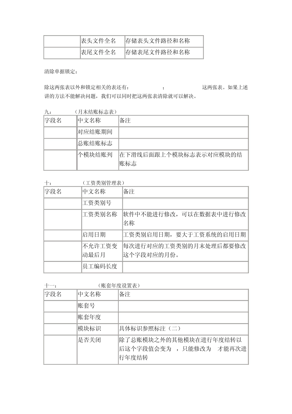 用友ERPU8数据库维护表名参照表_第3页