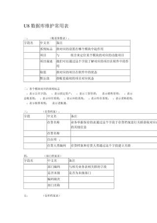 用友ERPU8数据库维护表名参照表