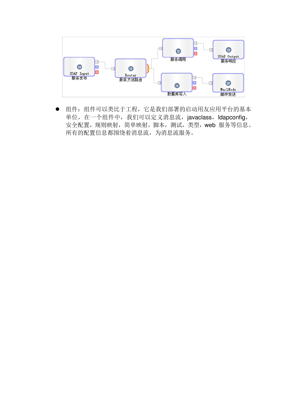 用友ERPUAP平台培训教程_第3页