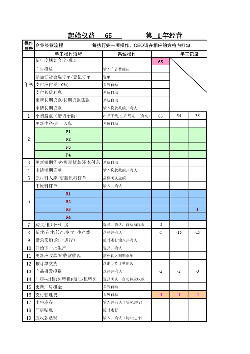用友ERP沙盘3年策略_第1页