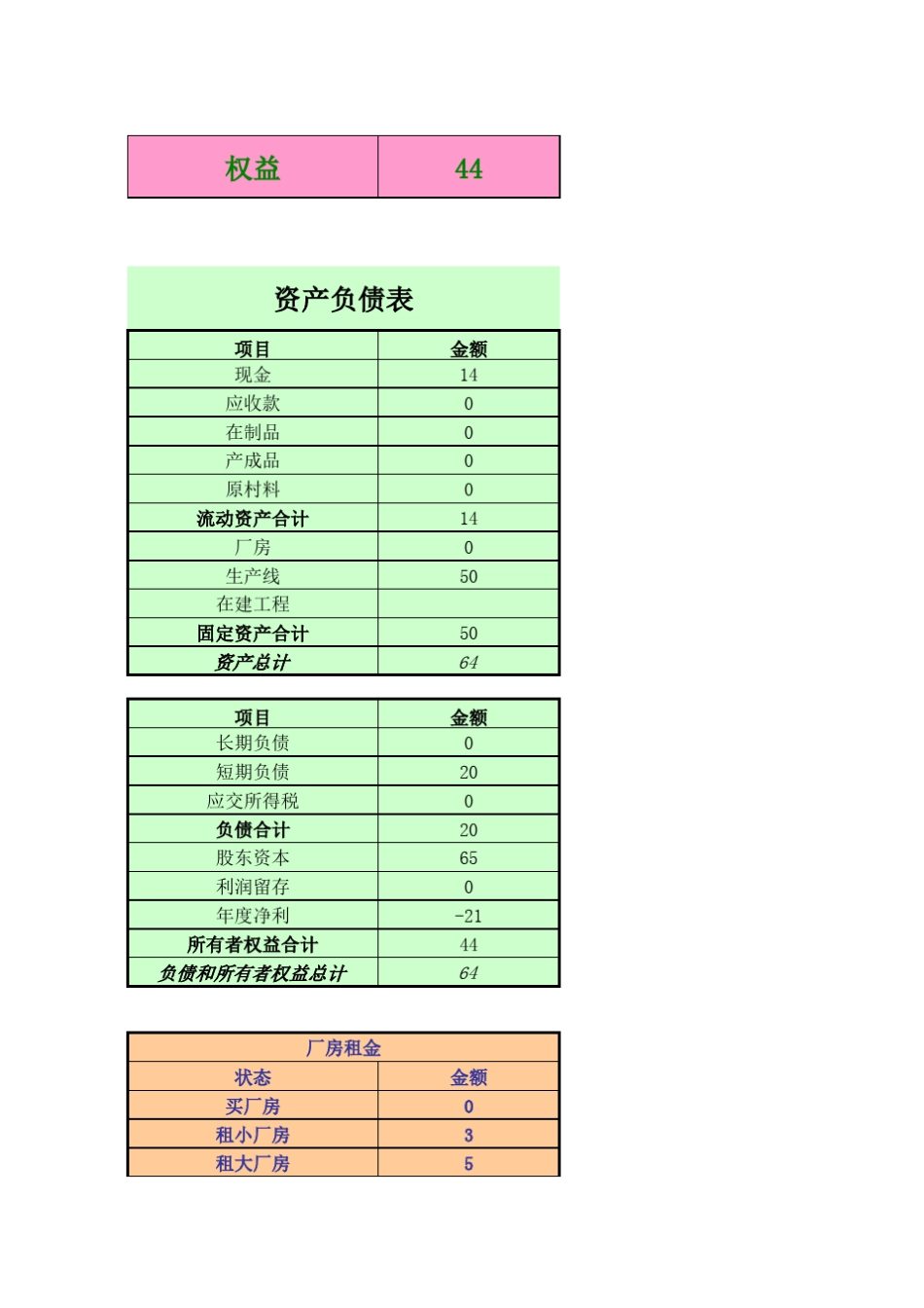 用友ERP沙盘3年策略_第3页
