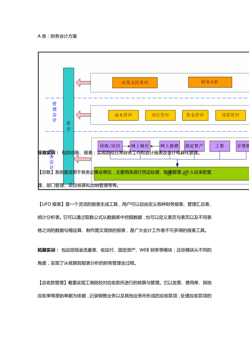 用友ERP系统_第2页