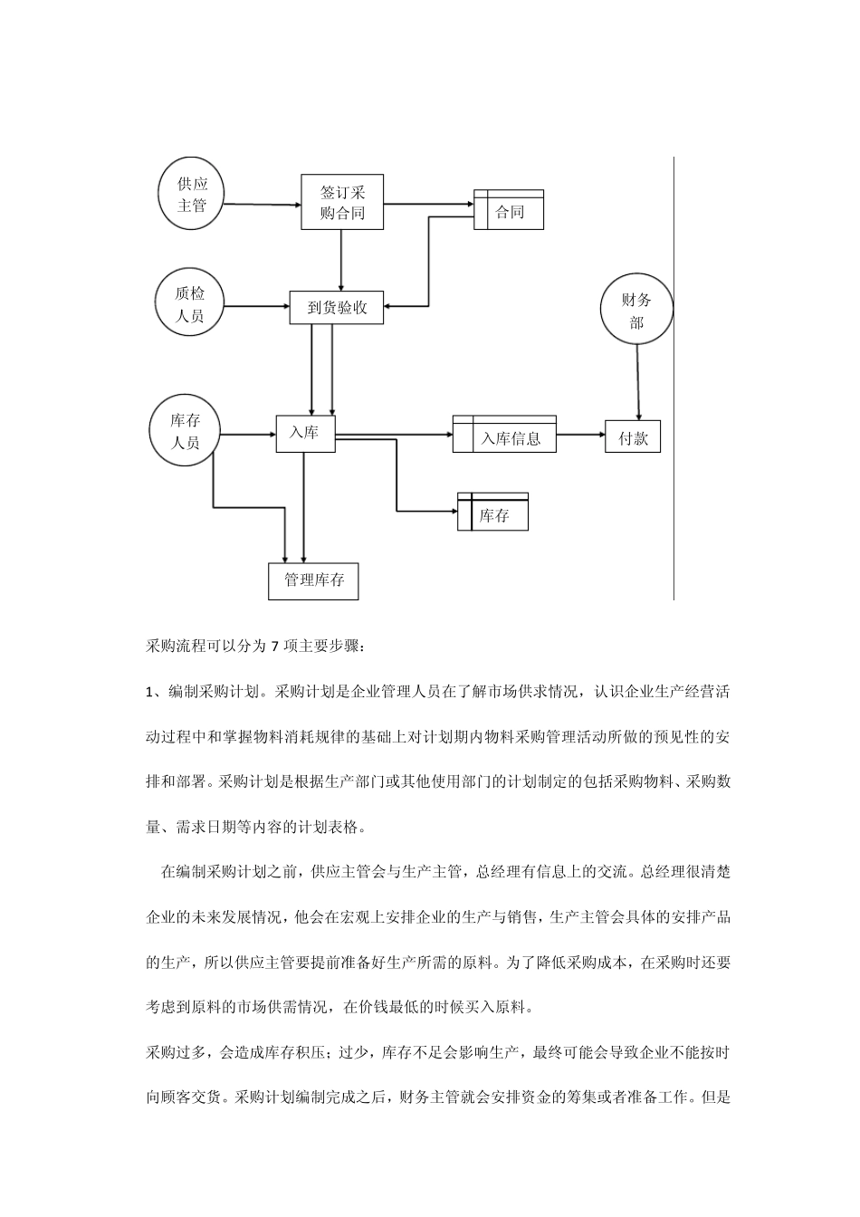 用友ERP角色体验_第2页