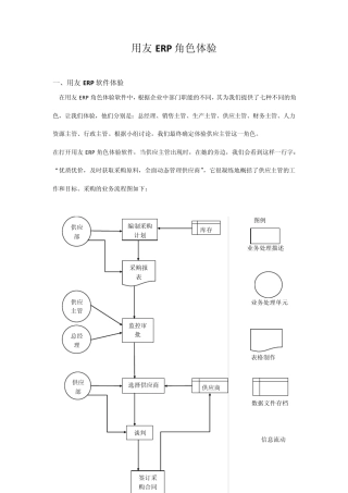用友ERP角色体验