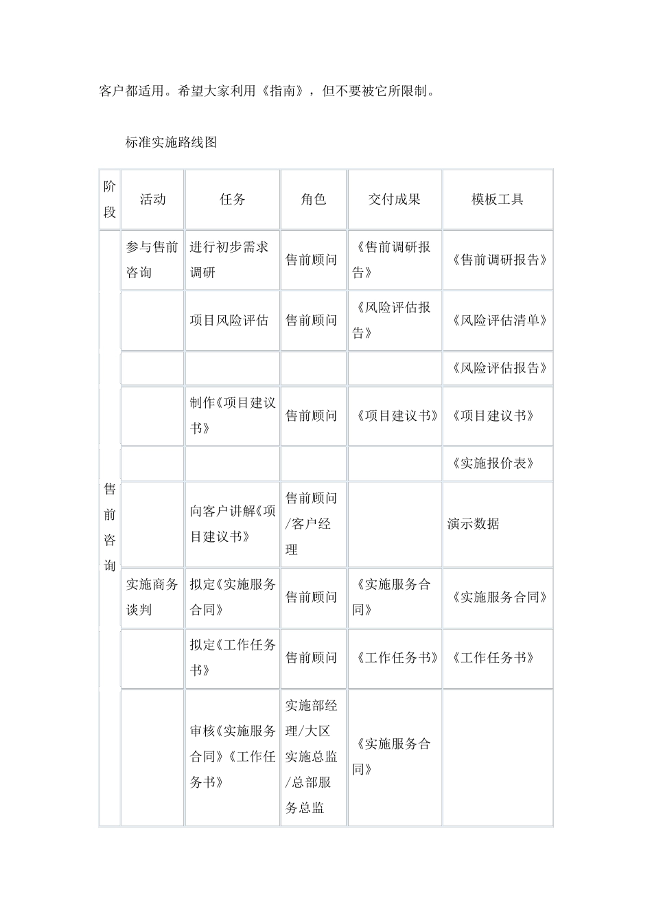用友ERP项目实施方法指南_第2页