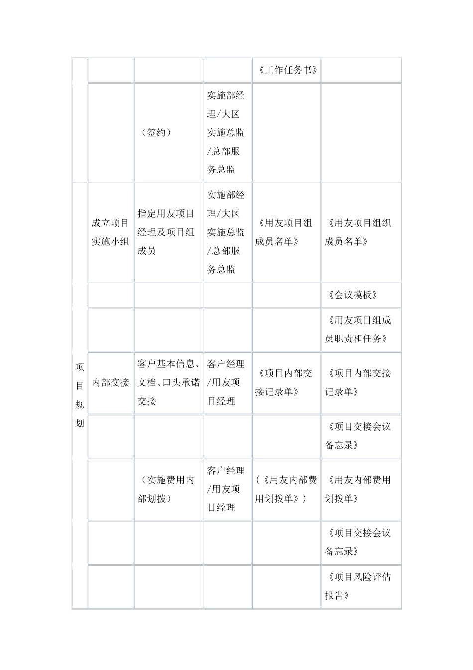 用友ERP项目实施方法指南_第3页