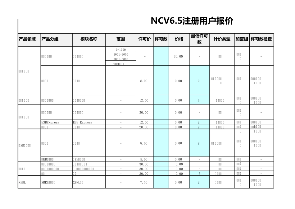 用友NC65产品报价_第1页