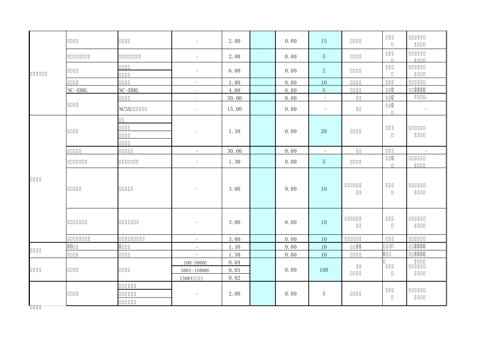 用友NC65产品报价_第2页