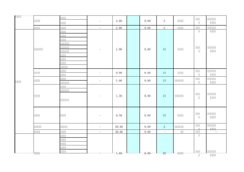 用友NC65产品报价_第3页
