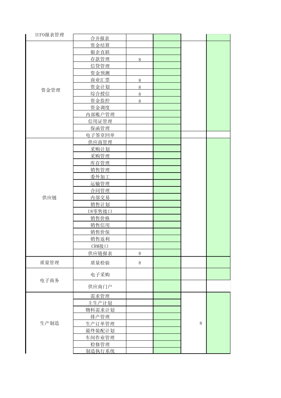 用友NCV5.7产品报价单_第2页