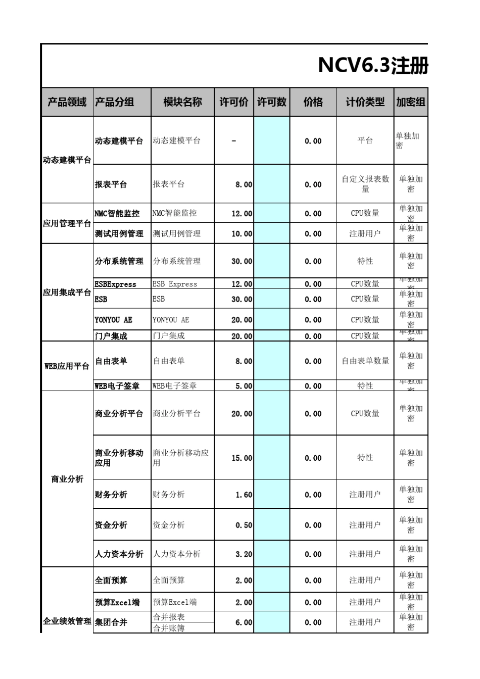用友NCV6.3产品报价单_第1页