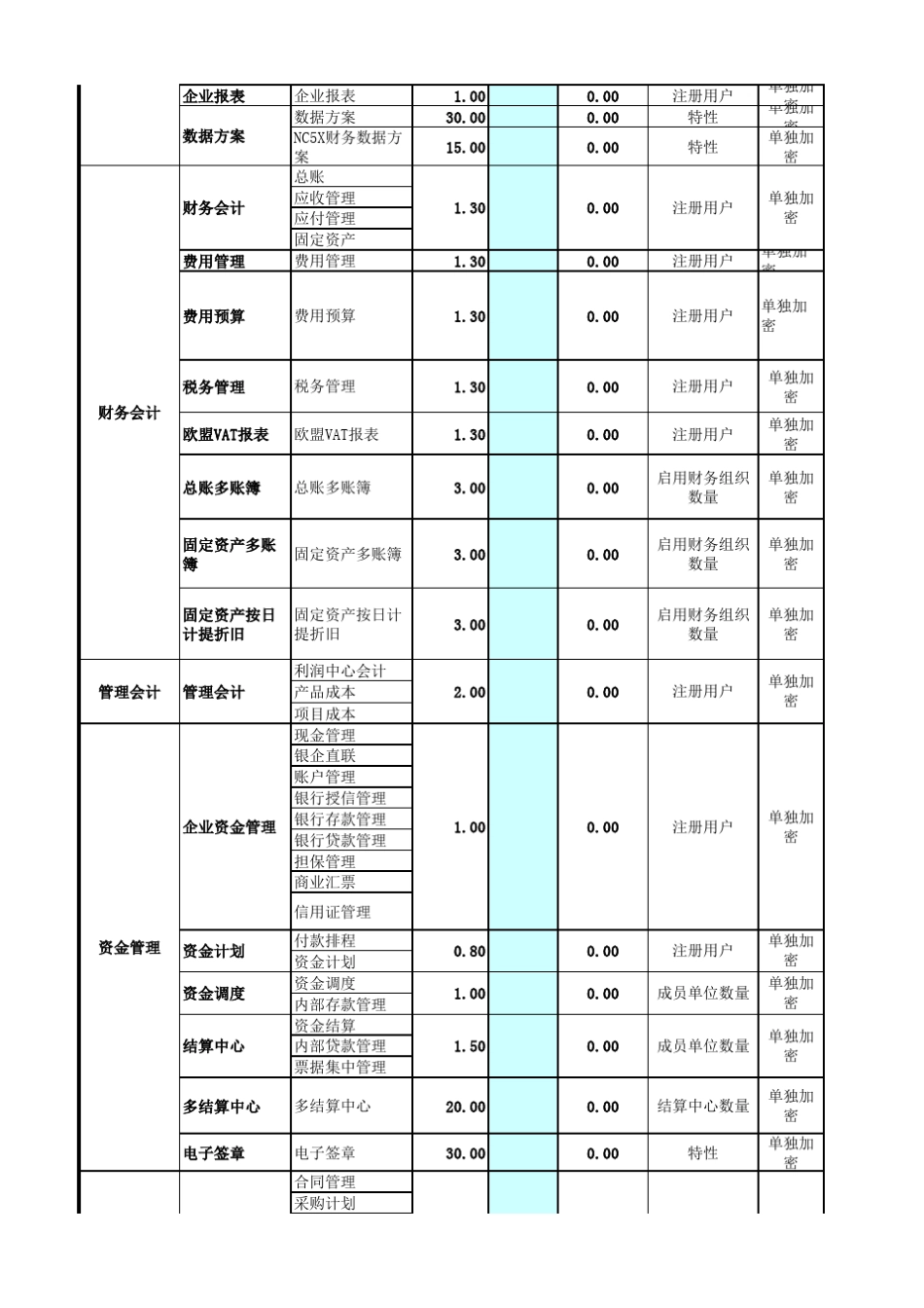 用友NCV6.3产品报价单_第2页