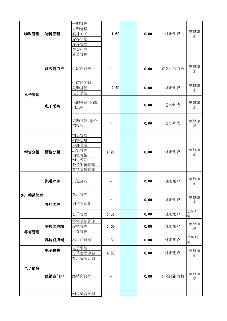 用友NCV6.3产品报价单_第3页