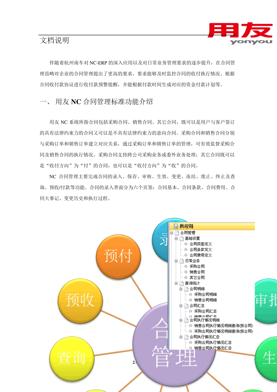 用友NC合同管理解决方案介绍V2.0_第2页