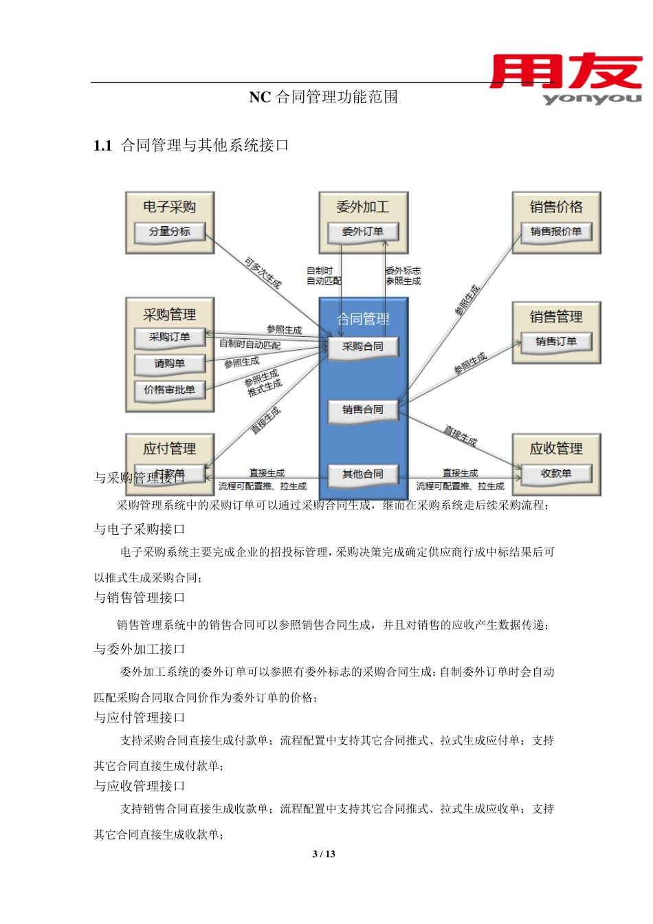 用友NC合同管理解决方案介绍V2.0_第3页