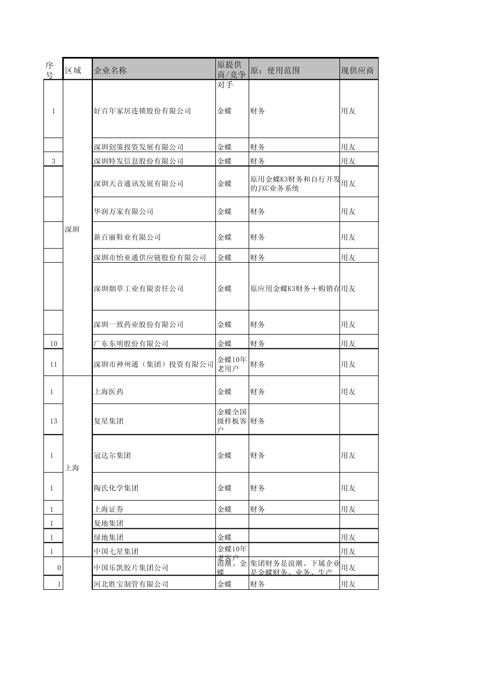 用友NC替换金蝶汇总表(NEW)_第1页
