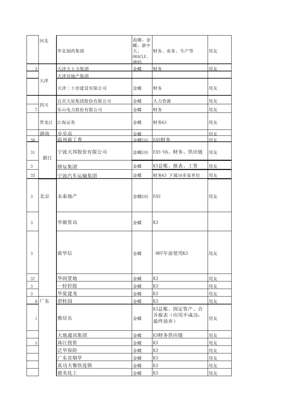用友NC替换金蝶汇总表(NEW)_第2页