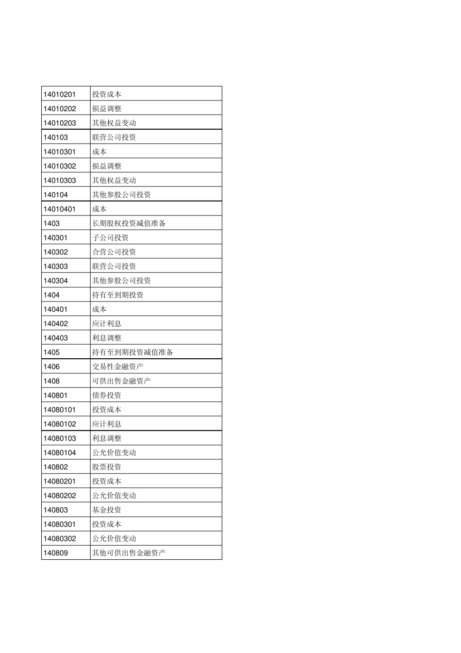 用友NC账套科目设置表_第3页