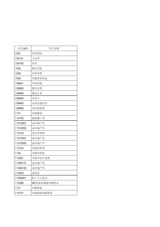 用友NC账套科目设置表