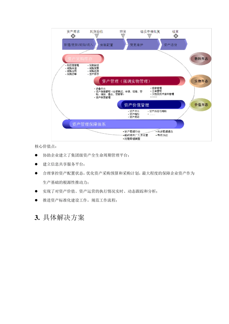 用友NC集团企业资产管理解决方案word版_第3页