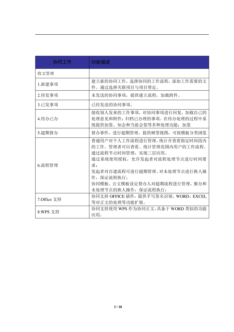 用友OA用友致远OAA6产品功能清单模块列表_第3页