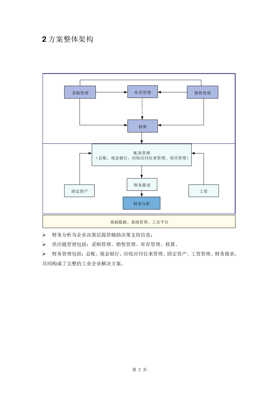 用友T3产品介绍_第2页