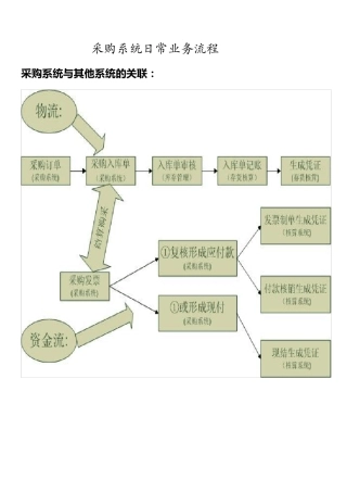 用友T3采购模块操作手册