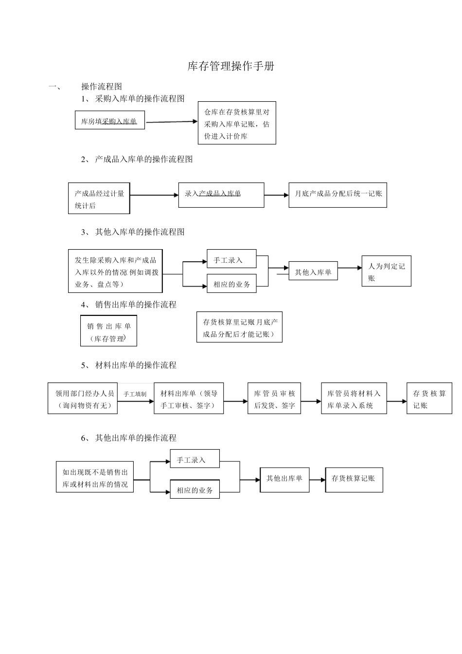 用友T6库存管理操作手册_第1页