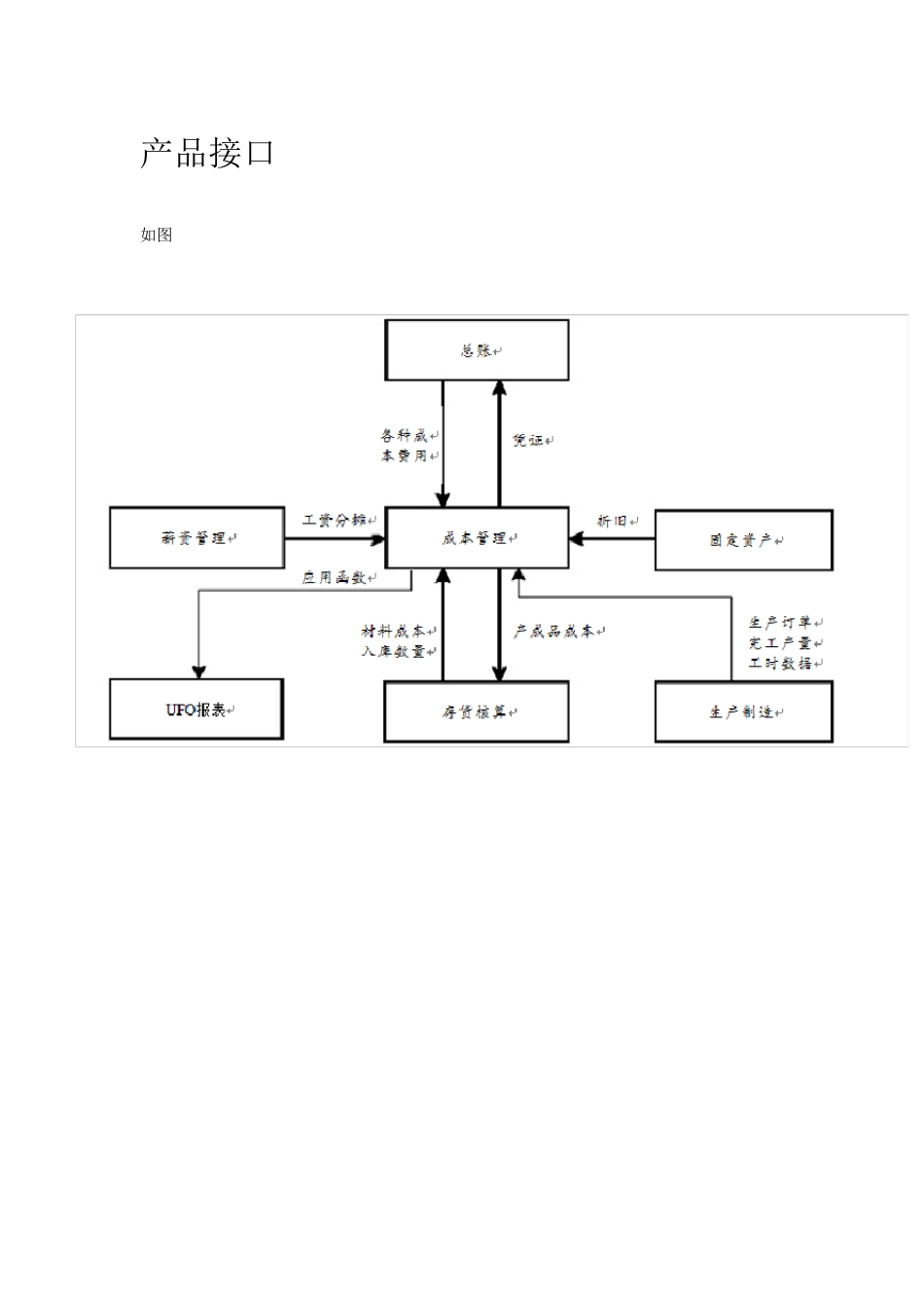 用友U8.9成本核算操作流程_第1页