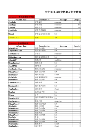 用友U811.0BOM数据表结构(new)