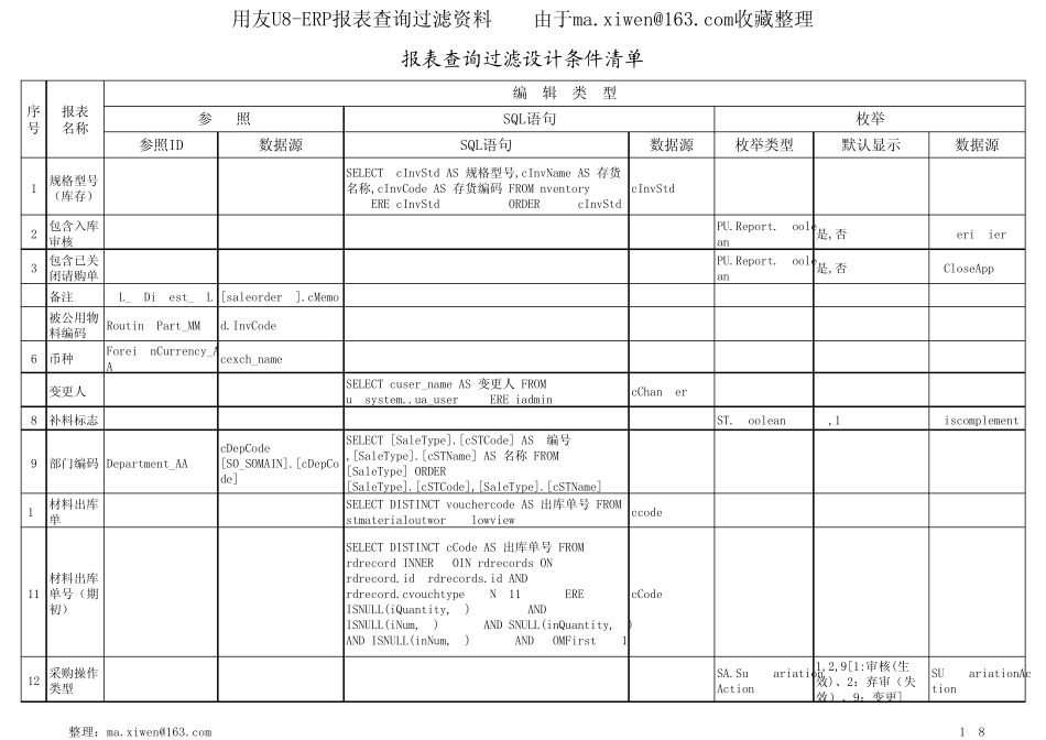 用友U8ERP报表查询过滤设计条件清单_第1页