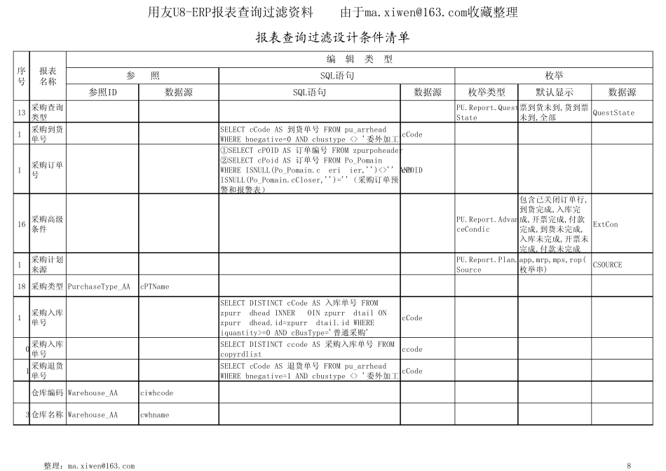 用友U8ERP报表查询过滤设计条件清单_第2页